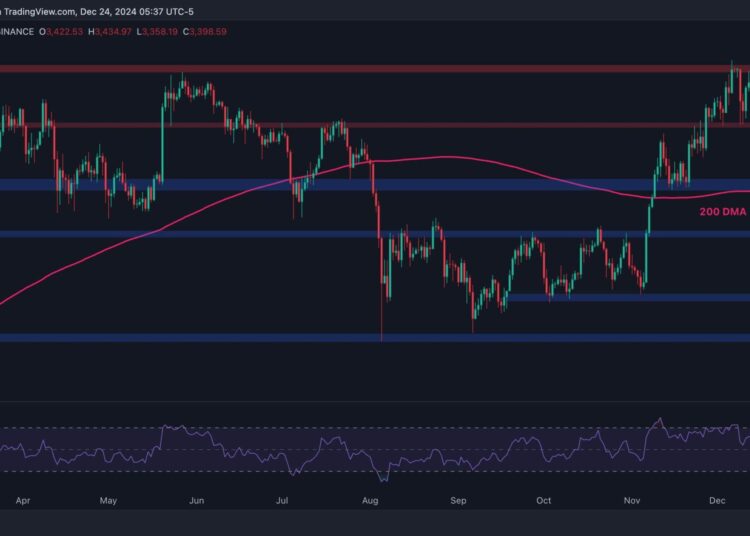 Is ETH Doomed to Slump to $3K After Getting Rejected at $4K?