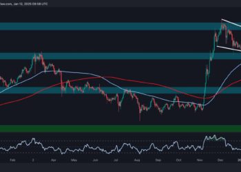 ADA Must Break This Barrier to Target $1.30
