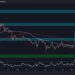 ADA Must Break This Barrier to Target $1.30