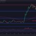 Bullish Signs for ADA Following 30% Weekly Surge