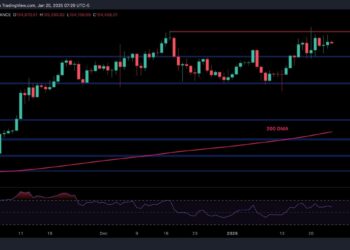 What Lies Ahead on BTC’s Path to $120K?