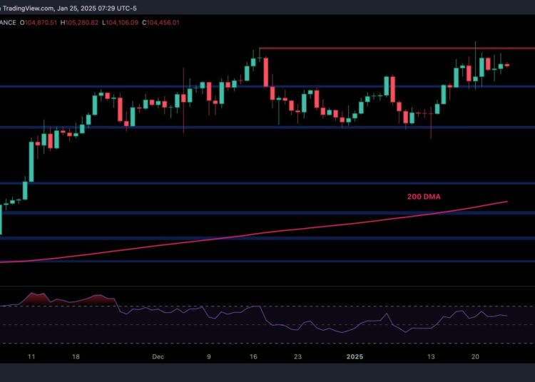 What Lies Ahead on BTC’s Path to $120K?