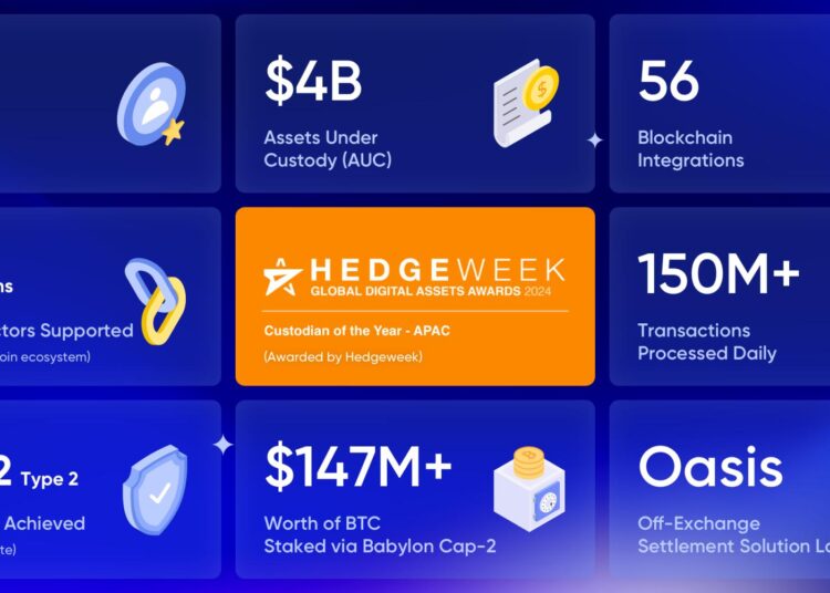 Cactus Custody Releases 2024 Highlights: Advancing Security, Compliance, and Innovation