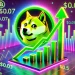 Dogecoin ETF Emerges Amid Rising Popularity of Musk’s D.O.G.E