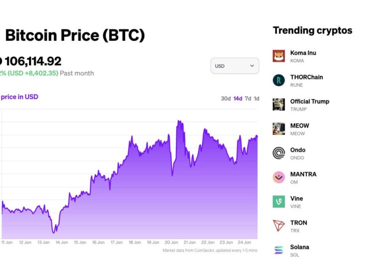 MoonPay Enhances User Experience with the Comprehensive Bitcoin Price Page