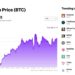 MoonPay Enhances User Experience with the Comprehensive Bitcoin Price Page