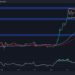 What’s Next for XRP After The Market-Wide Crash? Ripple Price Analysis
