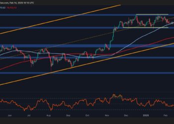 How Likely is for BTC to Break Above $100K This Week?