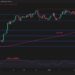 Will Bitcoin Drop Below $80K Before Reaching a New ATH? (BTC Price Analysis)