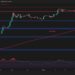 Is XRP About to Explode to $4 Soon? Ripple Price Analysis