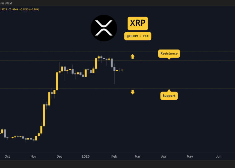 Ripple (XRP) Price Predictions for This Week
