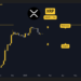 Ripple (XRP) Price Predictions for This Week