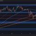 Will the $80K Support Level Hold BTC After Recent Rejection?