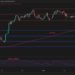 Has BTC Found Strong Support After the Recent Sell-Off?