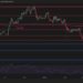 Ethereum Price Analysis: Assessing ETH’s Outlook After Dropping to $1,800