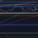 Calm Before the Storm for XRP? (Ripple Price Analysis)