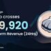 Scallop Protocol on Sui Hits Record Revenue, Solidifying Leadership in DeFi Lending