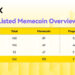 LBank Reports Strong Q1 Growth as Memecoin Trading Reaches 7.42%
