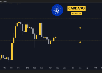 Cardano (ADA) Price Predictions for This Week