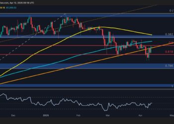 $87,000 Next as BTC Holders Refuse to Sell