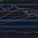 $87,000 Next as BTC Holders Refuse to Sell