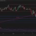 BTC May Drop to $68K if $80K Support Fails