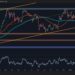 Ethereum Drop to $1100 Not Impossible