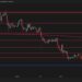 Is ETH Breaking Free From Bearish Patterns?