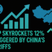 XRP Skyrockets 12% Amid Bitcoin Boom Triggered by China’s Tariffs