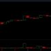 Bitcoin Reclaims $94,000, Rising 6.2% in 24 Hours