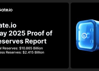 Gate.io Publishes Latest Proof of Reserves Report with $10.865 Billion in Verified Assets
