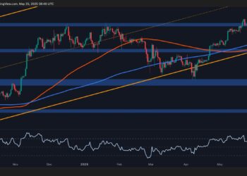 BTC Displays Signs of Weakness Following New All-Time High