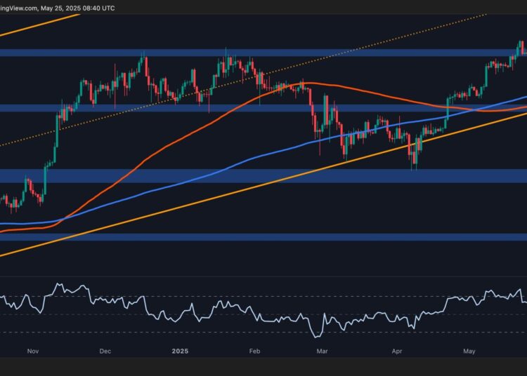 BTC Displays Signs of Weakness Following New All-Time High