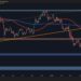 ETH Shows Early Signs Market Exhaustion After Rejection at $1,850