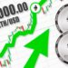 Ethereum’s Strong Rally: Market Signals Point to a $3,000 Price Breakout