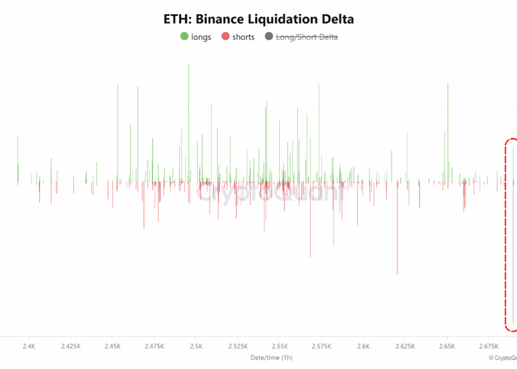 Ethereum Breakout Squeezes Shorts and Stirs Up Big Traders