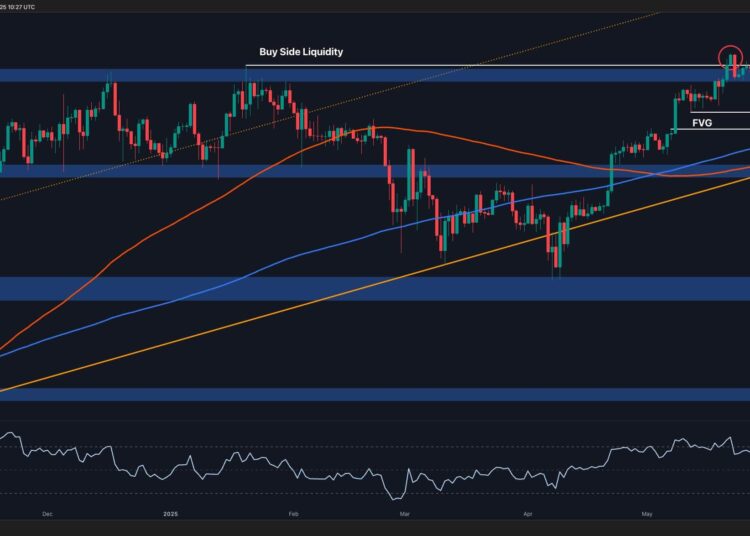 BTC in Danger of Prolonged Correction After Recent Rejection