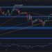 BTC in Danger of Prolonged Correction After Recent Rejection