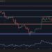Is ETH Staging a Push Toward $2.8K or Facing a Crash to $2K?
