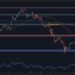 ETH at Critical Juncture After $2.5K Support Retest