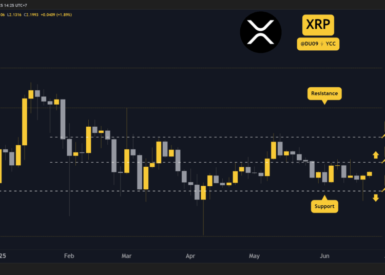 3 Things to Watch in Ripple’s Price Today