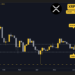 3 Things to Watch in Ripple’s Price Today