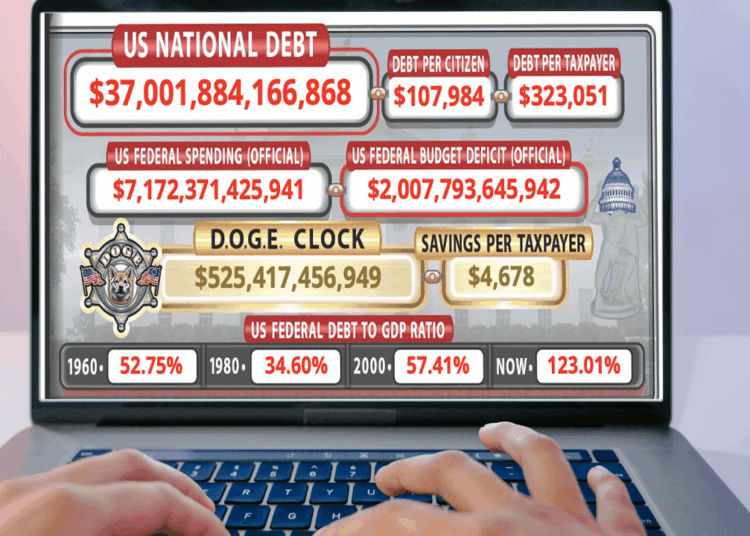 $37 Trillion and Counting: America’s Debt Spiral Has No Brake Pedal