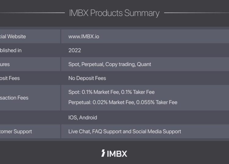 Global Crypto Exchange ‘IMBX’ Debuts with Next-Generation Trading Platform