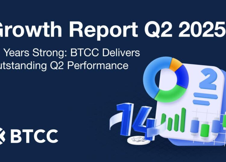 BTCC Exchange Reports Remarkable Q2 2025 Performance with $957 Billion Trading Volume