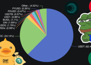 DWF Ventures Analyzes USDT’s Prospects of Dominating Competitive Stablecoin Market
