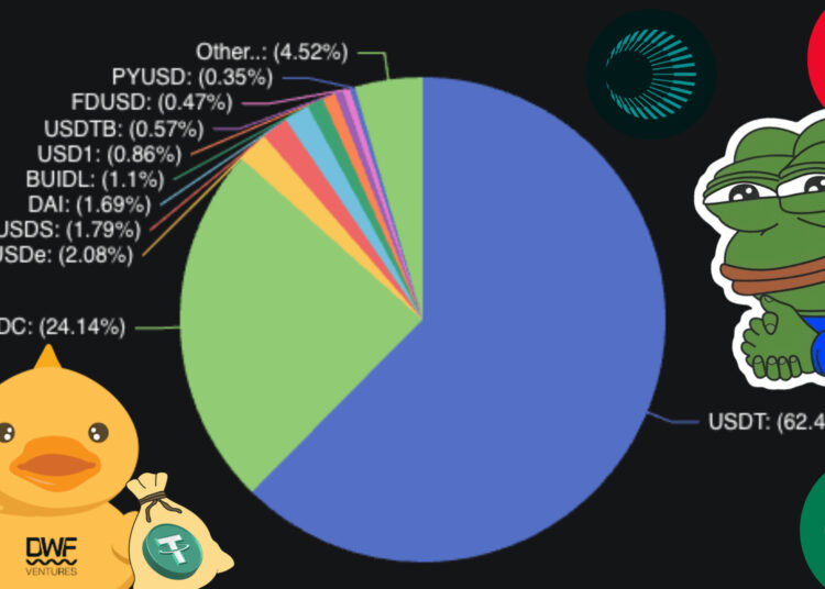 DWF Ventures Analyzes USDT’s Prospects of Dominating Competitive Stablecoin Market