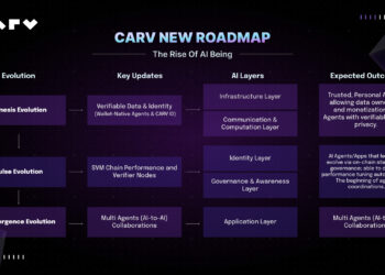 CARV Advances AI Beings Roadmap with Hackathon and 12+ Ecosystem Partnerships