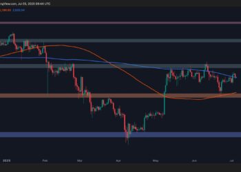 Ethereum Gains 4% This Week, What are the Next Targets? ETH Price Analysis
