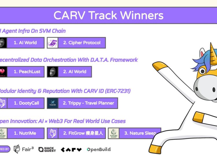 Moving Forward: Builders Are Proving What’s Possible with CARV’s AI Stack